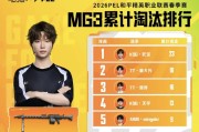 必发体育平台-春季赛数据回顾-MG3淘汰：吒宝/派大兴/思婷位列前三